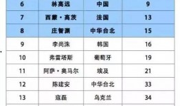 今日吃瓜榜单 韩国体育圈,今日吃瓜榜单揭秘热点事件！